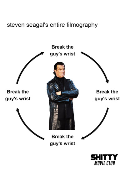 Steven Seagal's entire filmography